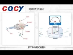 MFL عداد تدفق السلكين عداد تدفق المياه الاتصال الكهرومغناطيسي المباشر دقة عالية